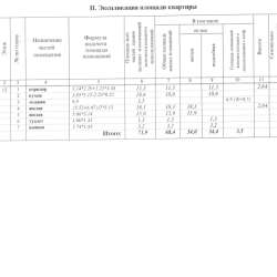 2-хкомнатная квартира 68,4 кв.м в Долгопрудном