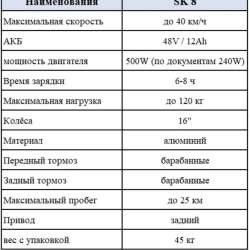 электро велосипед в Краснодаре