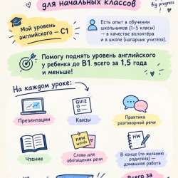 Репетитор по английскому онлайн