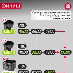 Аэрогриль 3 чаши в Новосибирске фото 3