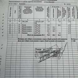 Продаю квартиру