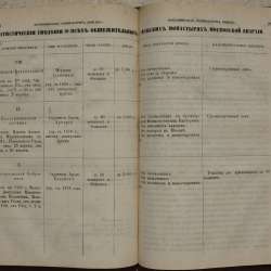Воспоминания архимандрита Пимена. Москва, 1877 г в Санкт-Петербурге фото 12