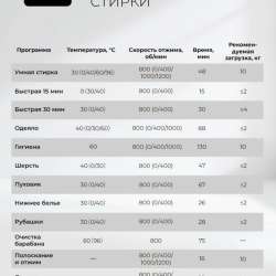 Стиральная машина LEX в Реутове фото 4
