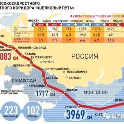 Международная физика