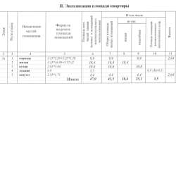1-комн. квартира 43,5 кв.м в Долгопрудном