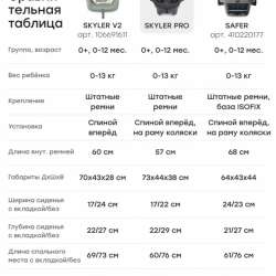 Автолюлька 0+ в Видном фото 6
