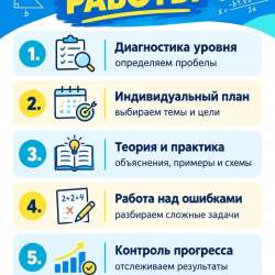 онлайн репетитор по математике в Ижевске фото 4