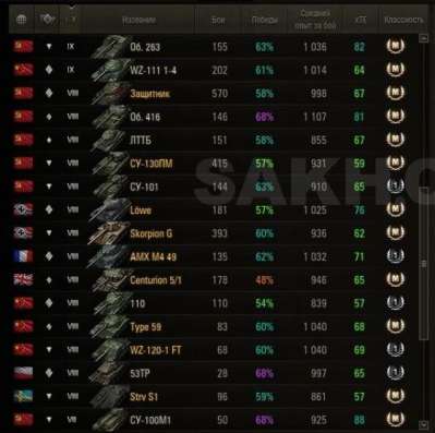 Аккаунт WOT