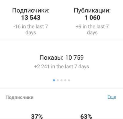 Продвижение бизнеса в социальных сетях в Москве фото 9