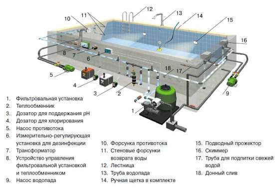 Оборудование для бассейна в Екатеринбурге фото 4
