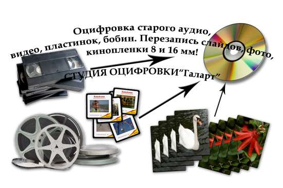 Оцифровка фото и кинопленки, VHS кассеты, бобин, слайдов