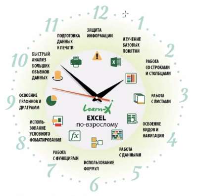 Онлайн-курсы Exel Pro Intensive!
