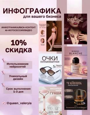 Инфографика для вашего бренда