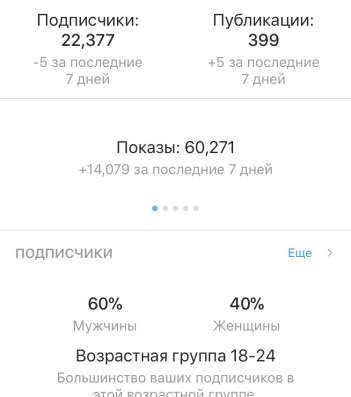 Продвижение бизнеса в социальных сетях