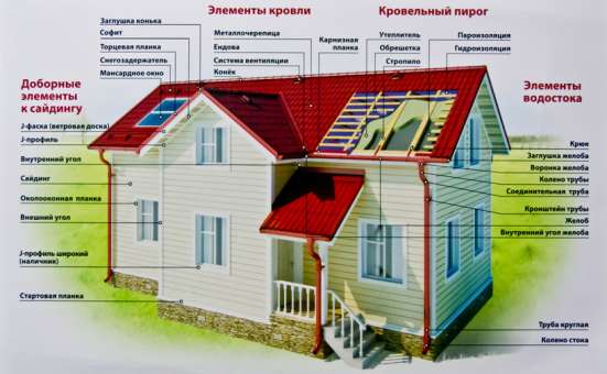 Монтаж кровли в ессентуках
