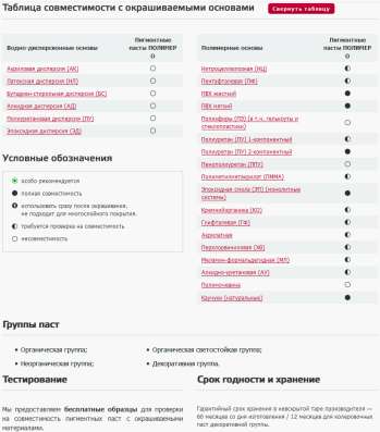Полимерные красители в Ростове-на-Дону фото 3