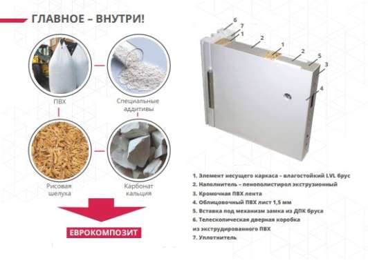 Композитные двери Бишкек фото 4