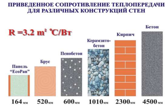 Продажа Sip-панелей в Саранске фото 4
