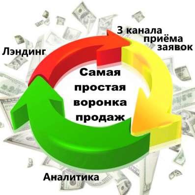 Разработка самой простой воронки продаж в Воронеже