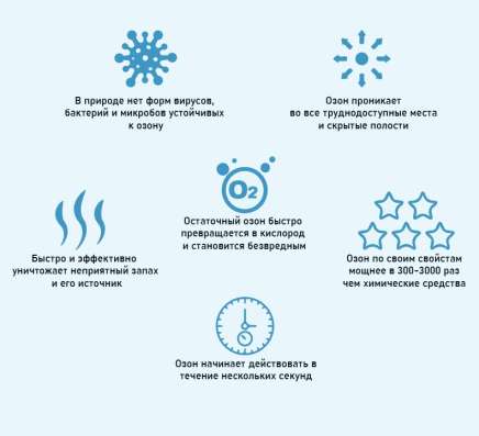 Устранение неприятных запахов. Озонирование в Ангарске