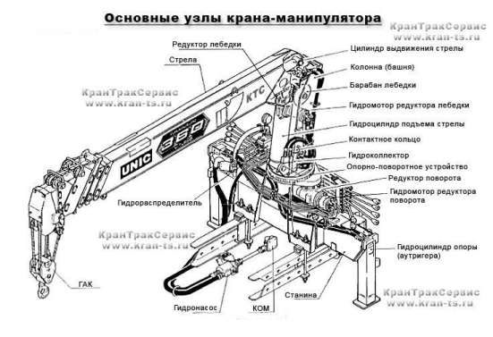 Продам колонну (пл -97)