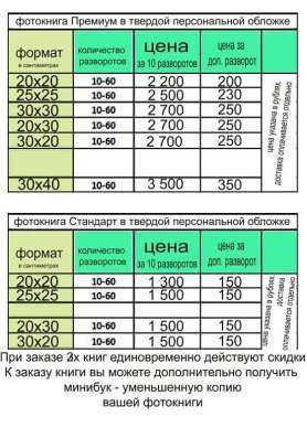 Фотокнига на 100 фотографий в Ростове-на-Дону фото 5
