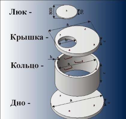 Колодец под ключ