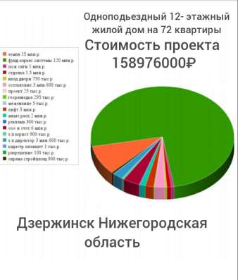 Инвестируй в недвижимость в Москве фото 11
