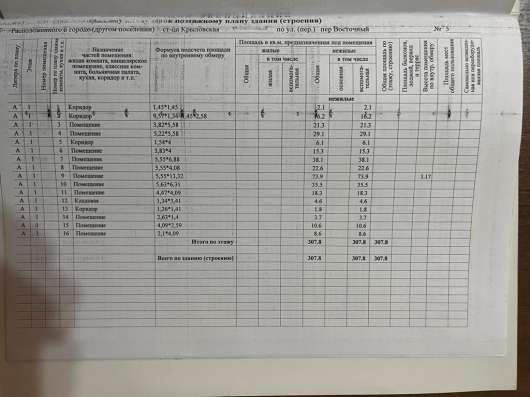 Продается здание с участком 1 га в Краснодаре фото 5