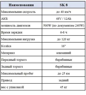 электро велосипед в Краснодаре
