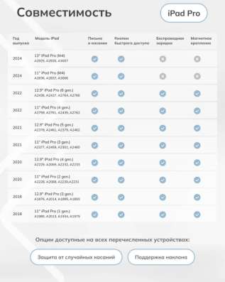Стилус беспроводной для IPad magic stick белый в Щелково фото 3