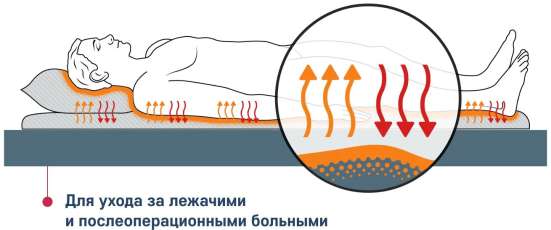 Мягкие модули с наполнителем из микросфер в Твери фото 7