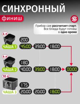 Аэрогриль 3 чаши в Новосибирске фото 3