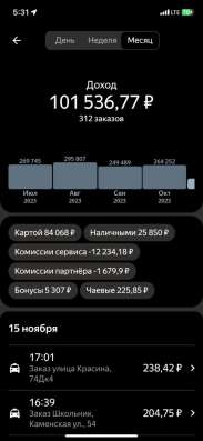 Разрешение(лицензия) такси в Новосибирске