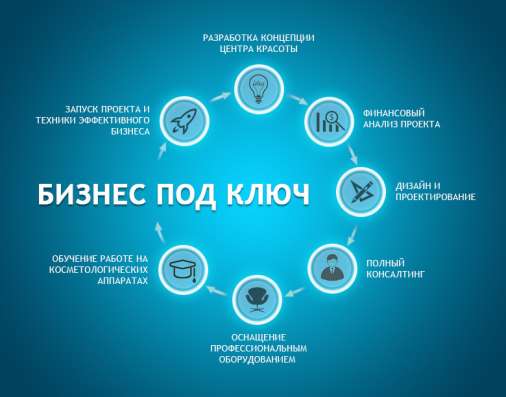 Продам Успешный IT бизнес