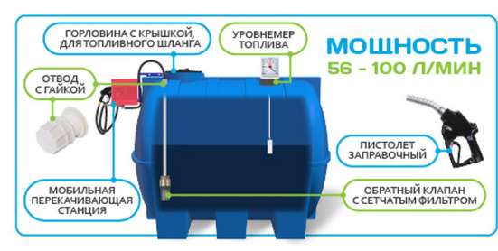 Мини АЗС V 5000л в Туле фото 4