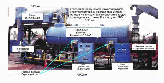 Отопление для тепличные комплексов и отопление поселений