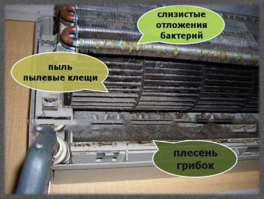 Сплит систем: чистка с бактерицидной обработкой, заправка