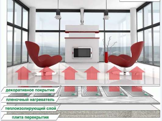 Инфракрасное отопление в Юрге фото 3