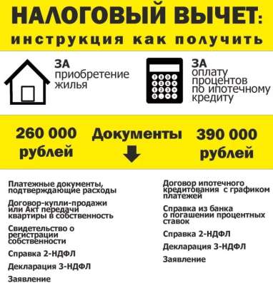 Заполнение декларации 3 НДФЛ. Налоговый вычет в Краснодаре фото 3