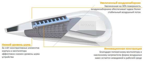 Воздушные завесы Wing фото 5