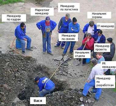Земельные работы
