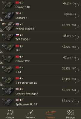 Продам аккаунт world of tanks в Москве