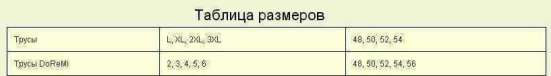 Трусы мужские Doremi в Кингисеппе