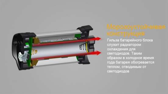 Fenix Кемпинговый фонарь Fenix CL25R в Москве