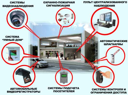 Компания Дозор23, монтаж, продажа оборудования в Краснодаре фото 4