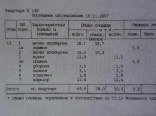 Продажа 2-к квартиры в Москве