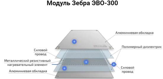 Инфракрасное отопление