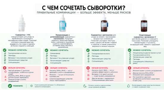 Сыворотки Neogen в Лобне