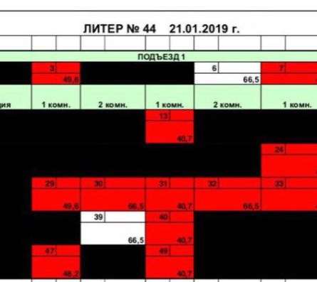 Продам однокомнатную квартиру в Краснодар.Жилая площадь 38  кв.м.Этаж 8.Дом кирпичный.